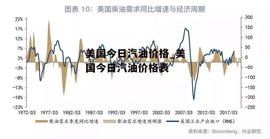 美国今日汽油价格_美国今日汽油价格表