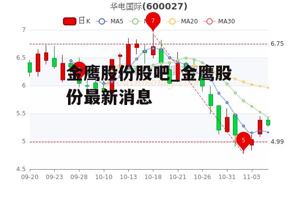 金鹰股份股吧_金鹰股份最新消息