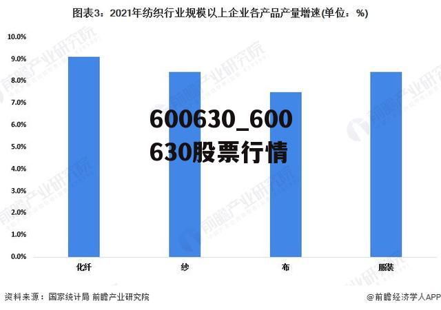 600630_600630股票行情