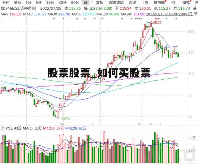 股票股票_如何买股票