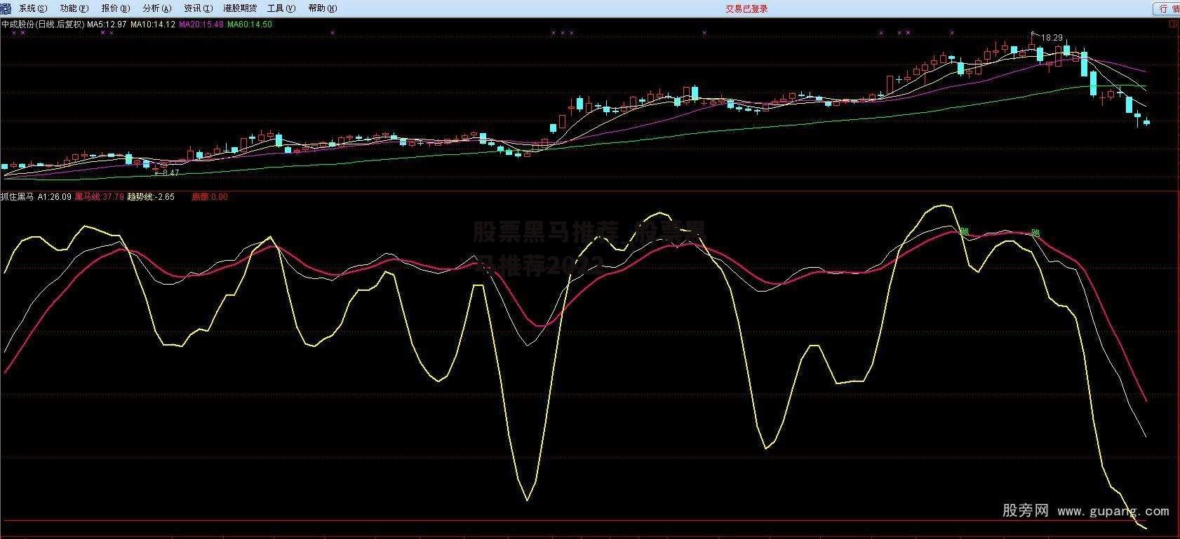 股票黑马推荐_股票黑马推荐2022