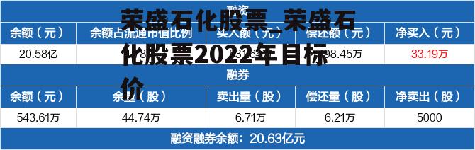 荣盛石化股票_荣盛石化股票2022年目标价