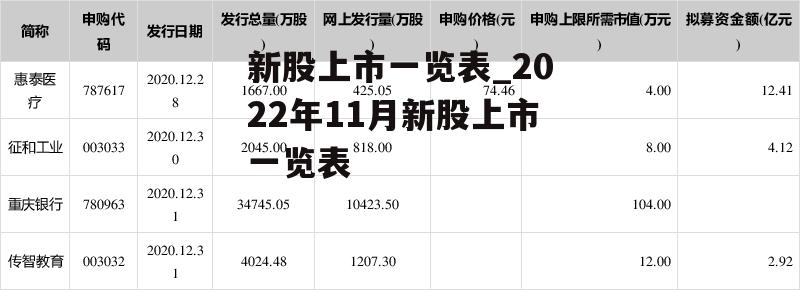 新股上市一览表_2022年11月新股上市一览表