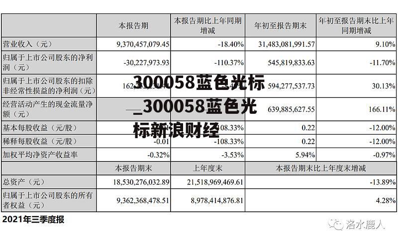 300058蓝色光标_300058蓝色光标新浪财经