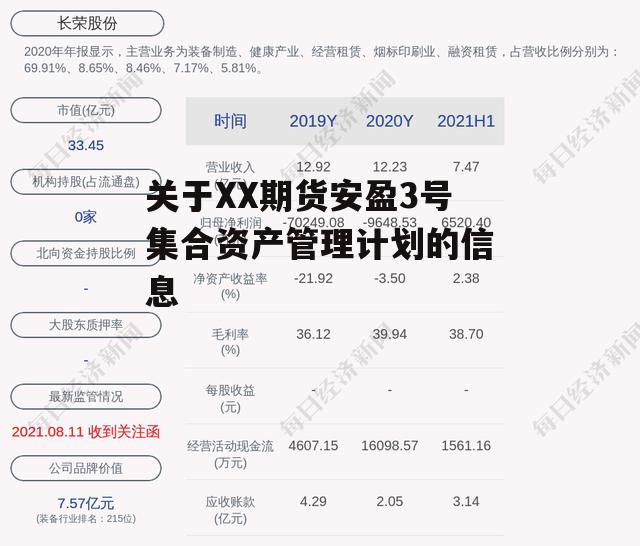 关于XX期货安盈3号集合资产管理计划的信息