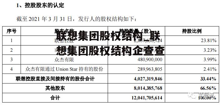 联想集团股权结构_联想集团股权结构企查查