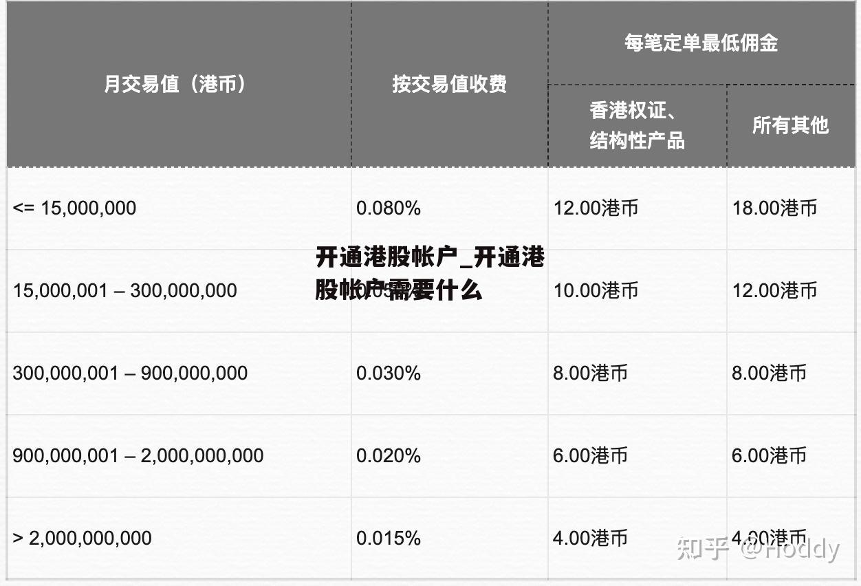 开通港股帐户_开通港股帐户需要什么