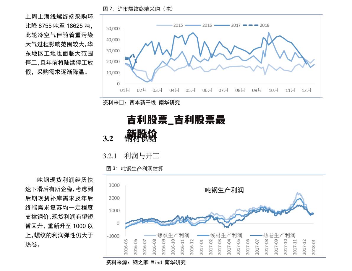 吉利股票_吉利股票最新股价