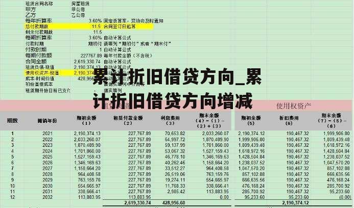 累计折旧借贷方向_累计折旧借贷方向增减