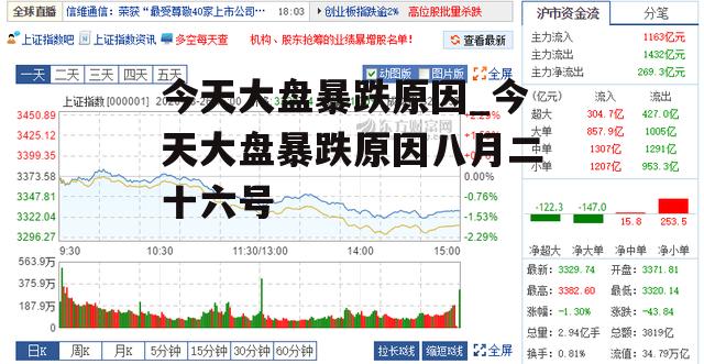 今天大盘暴跌原因_今天大盘暴跌原因八月二十六号