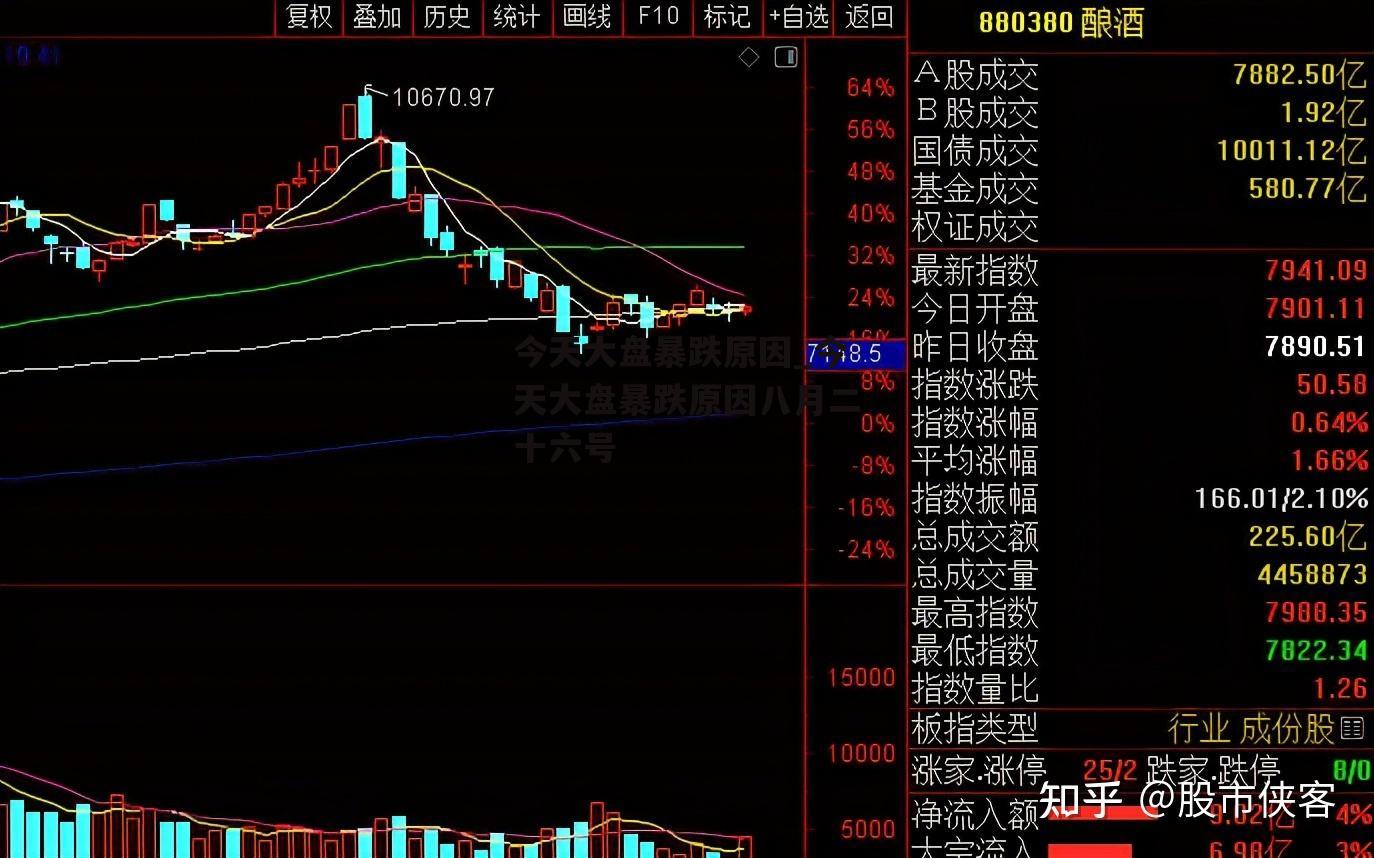 今天大盘暴跌原因_今天大盘暴跌原因八月二十六号