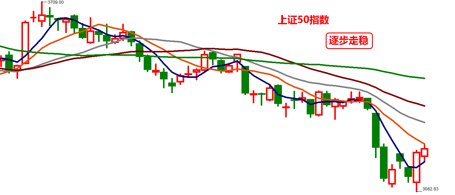 涨幅是什么意思_工资涨幅是什么意思