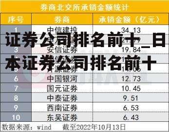 证券公司排名前十_日本证券公司排名前十