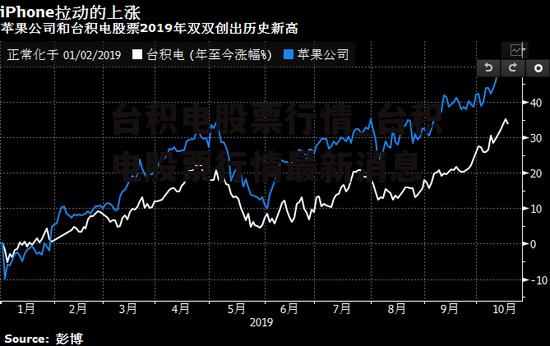 台积电股票行情_台积电股票行情最新消息