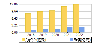 000819股票_000819股票股吧