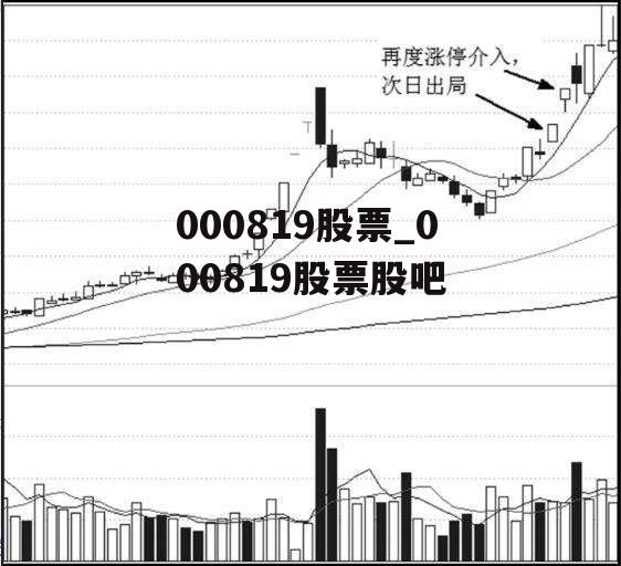 000819股票_000819股票股吧