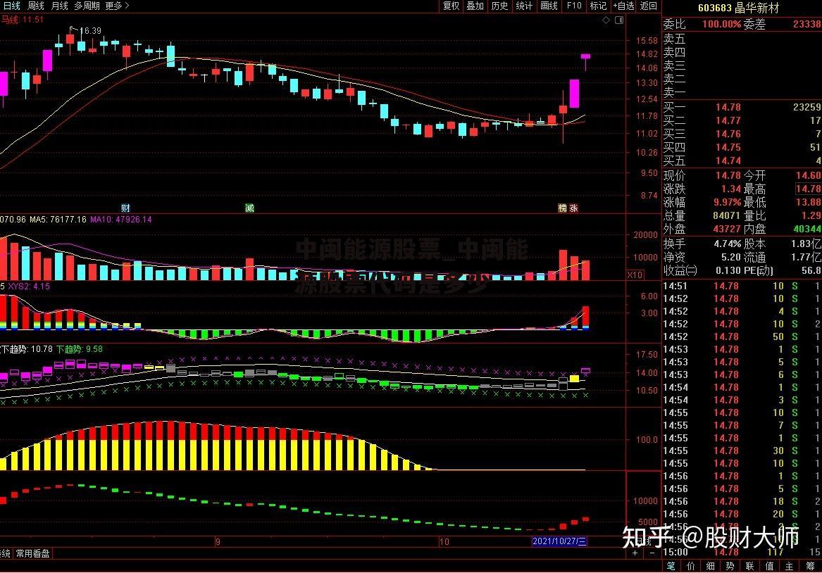 中闽能源股票_中闽能源股票代码是多少