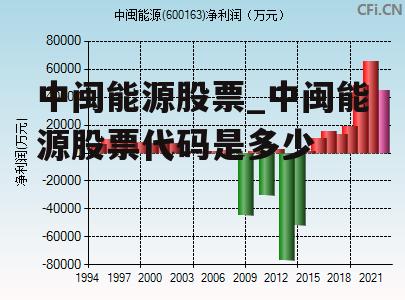 中闽能源股票_中闽能源股票代码是多少