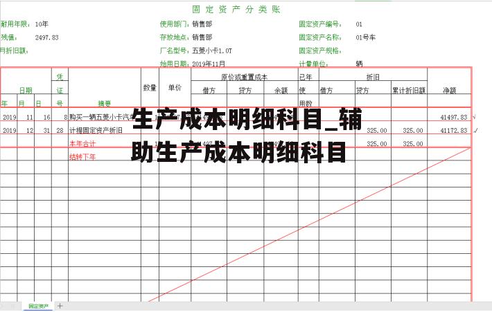 生产成本明细科目_辅助生产成本明细科目