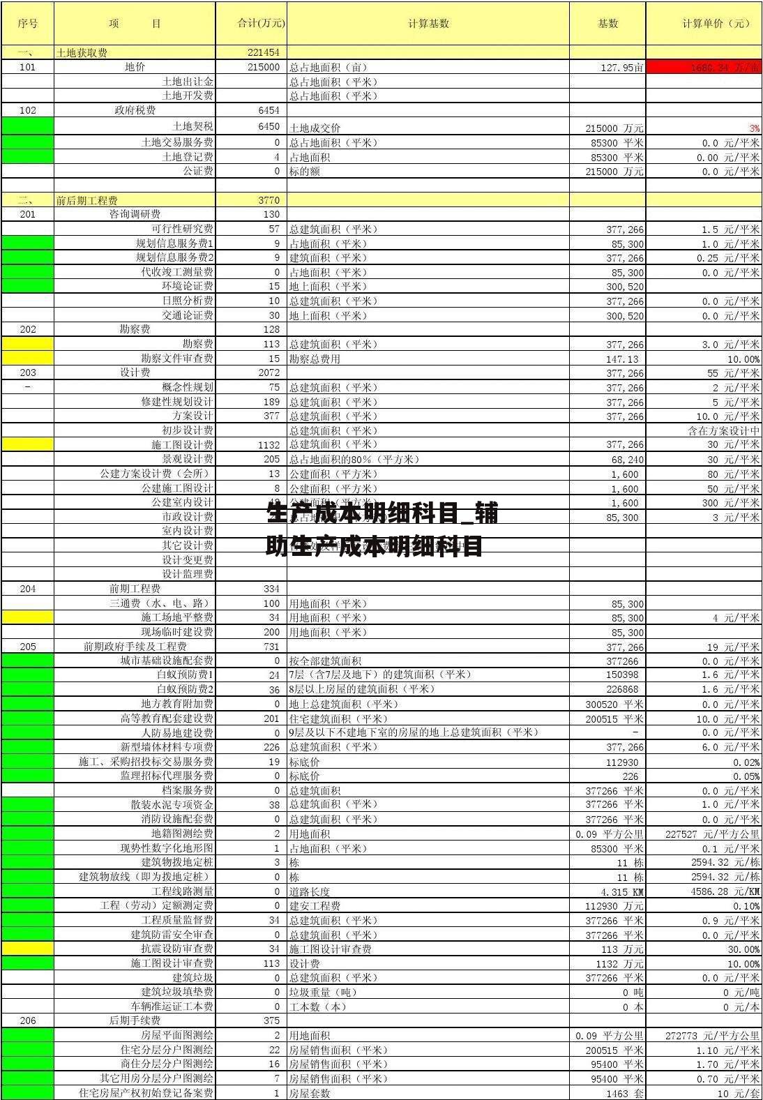 生产成本明细科目_辅助生产成本明细科目