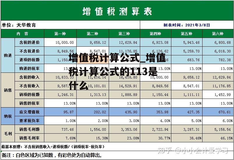 增值税计算公式_增值税计算公式的113是什么