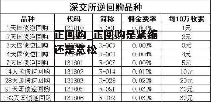 正回购_正回购是紧缩还是宽松