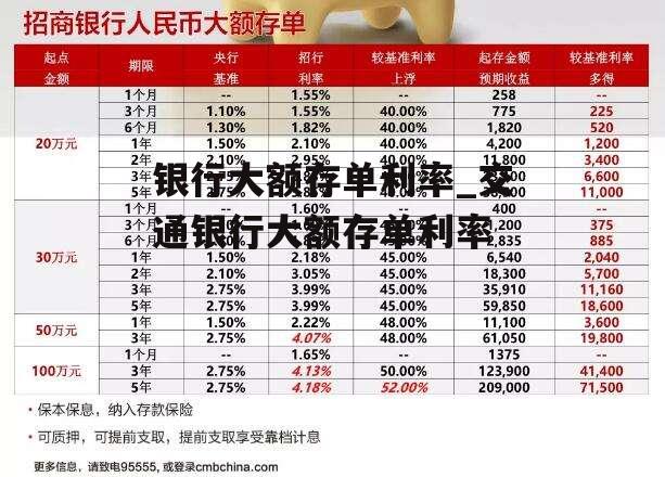 银行大额存单利率_交通银行大额存单利率