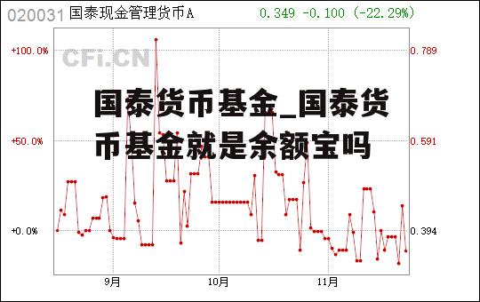 国泰货币基金_国泰货币基金就是余额宝吗