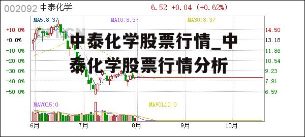 中泰化学股票行情_中泰化学股票行情分析