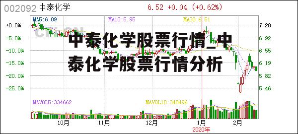 中泰化学股票行情_中泰化学股票行情分析