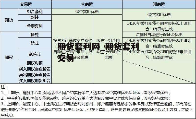 期货套利网_期货套利交易