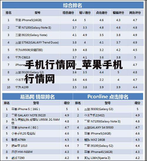 手机行情网_苹果手机行情网