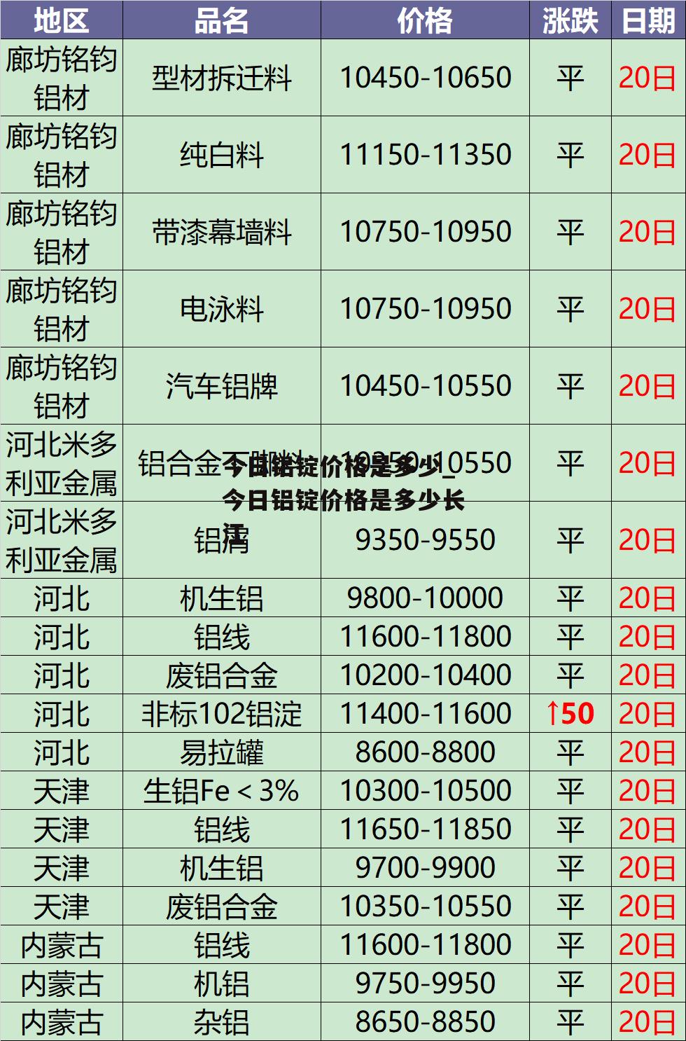 今日铝锭价格是多少_今日铝锭价格是多少长江