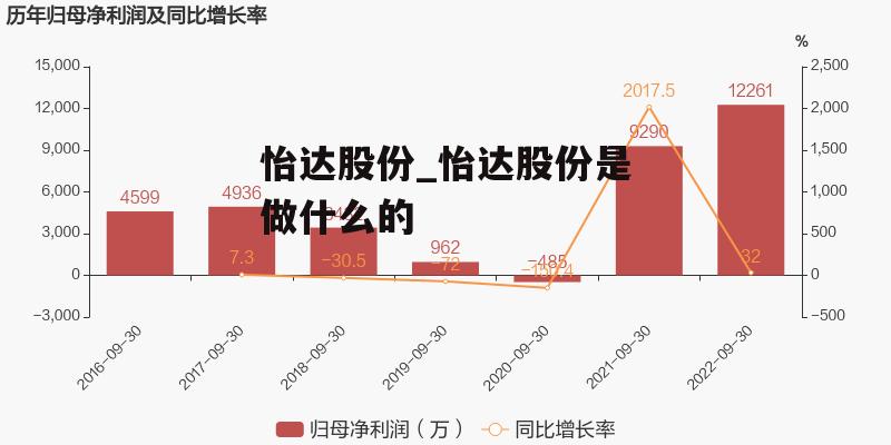 怡达股份_怡达股份是做什么的