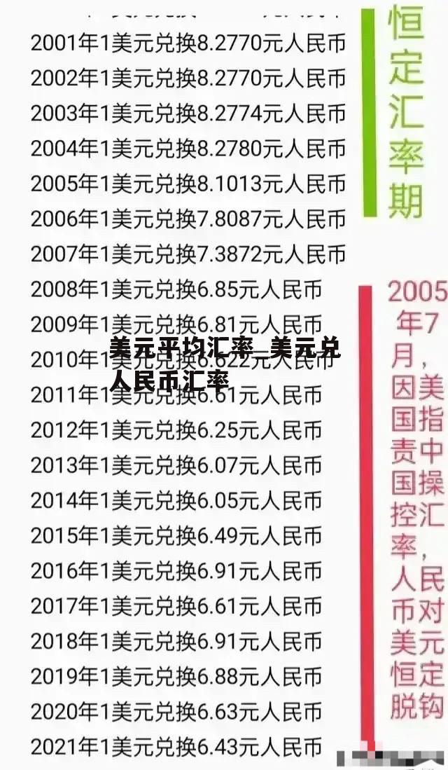 美元平均汇率_美元兑人民币汇率