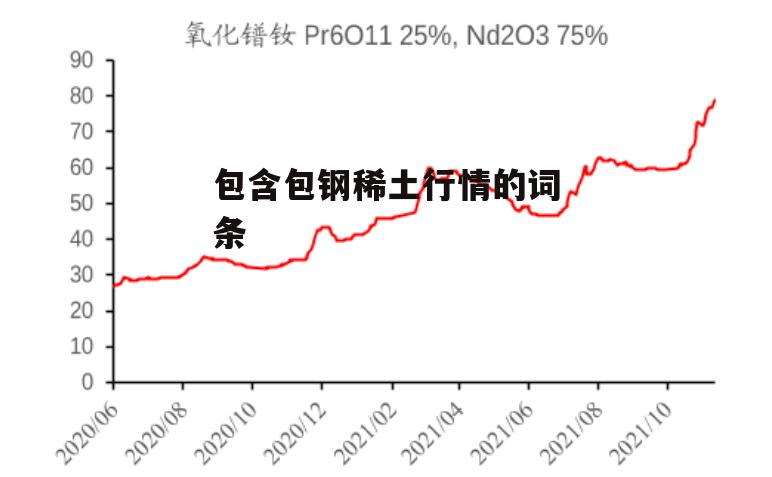 包含包钢稀土行情的词条