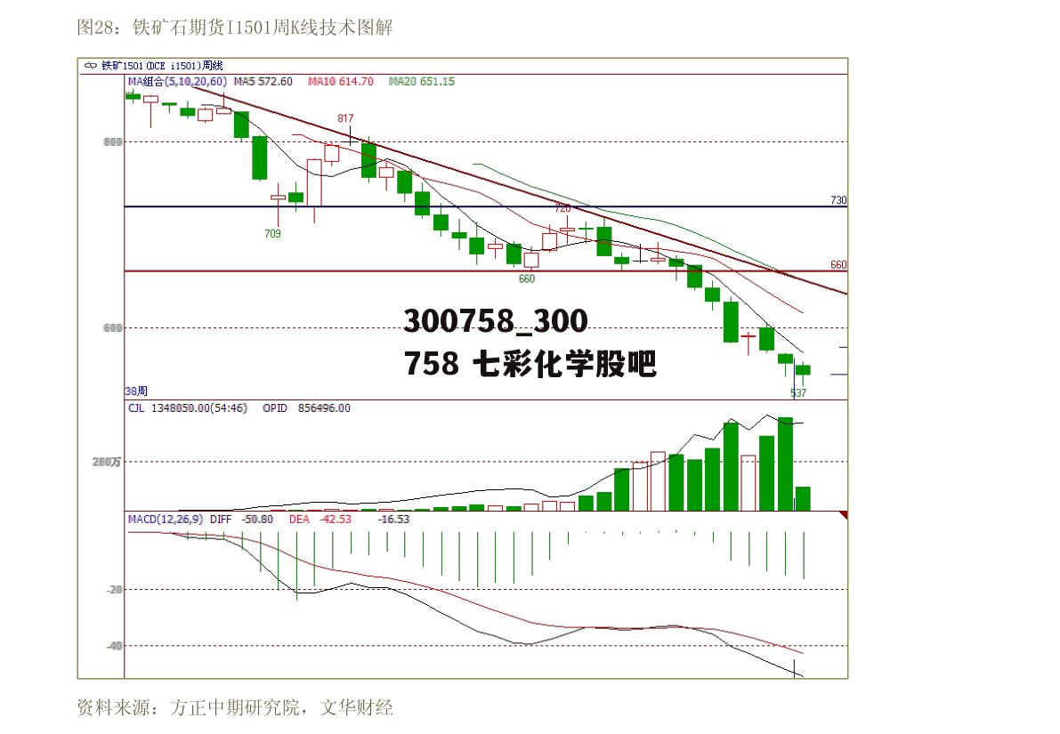 300758_300758 七彩化学股吧