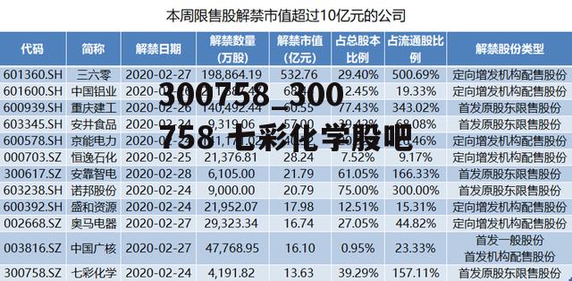 300758_300758 七彩化学股吧