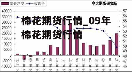 棉花期货行情_09年棉花期货行情