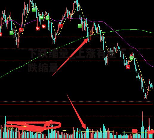 下跌缩量_上涨有量下跌缩量