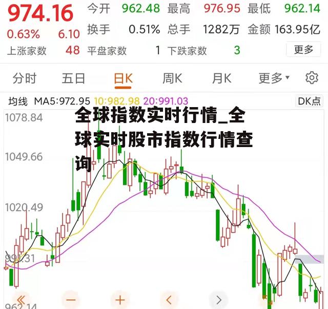 全球指数实时行情_全球实时股市指数行情查询