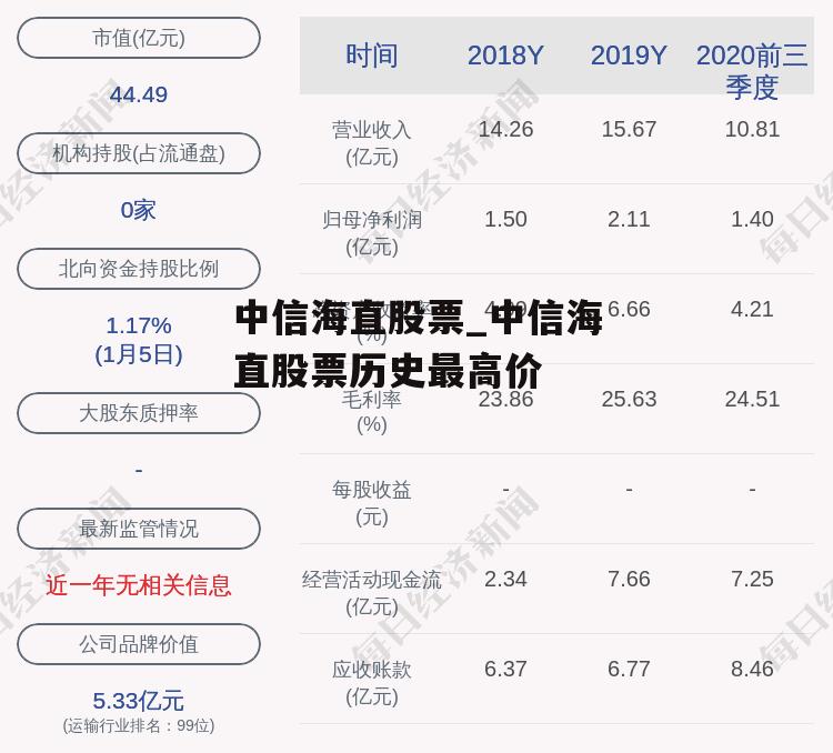 中信海直股票_中信海直股票历史最高价