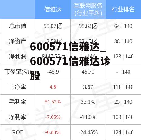 600571信雅达_600571信雅达诊股