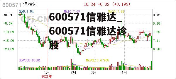 600571信雅达_600571信雅达诊股