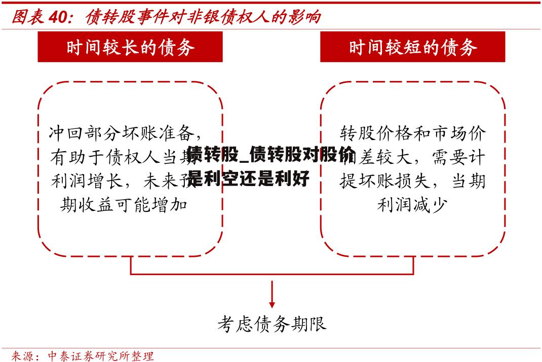 债转股_债转股对股价是利空还是利好