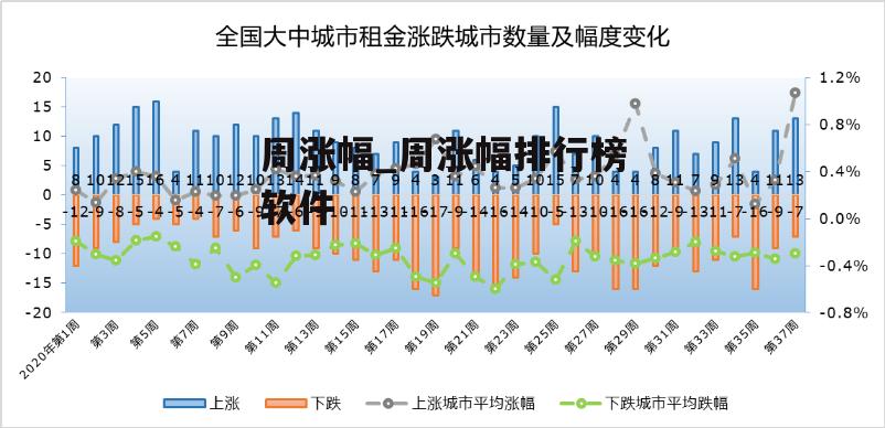 周涨幅_周涨幅排行榜软件