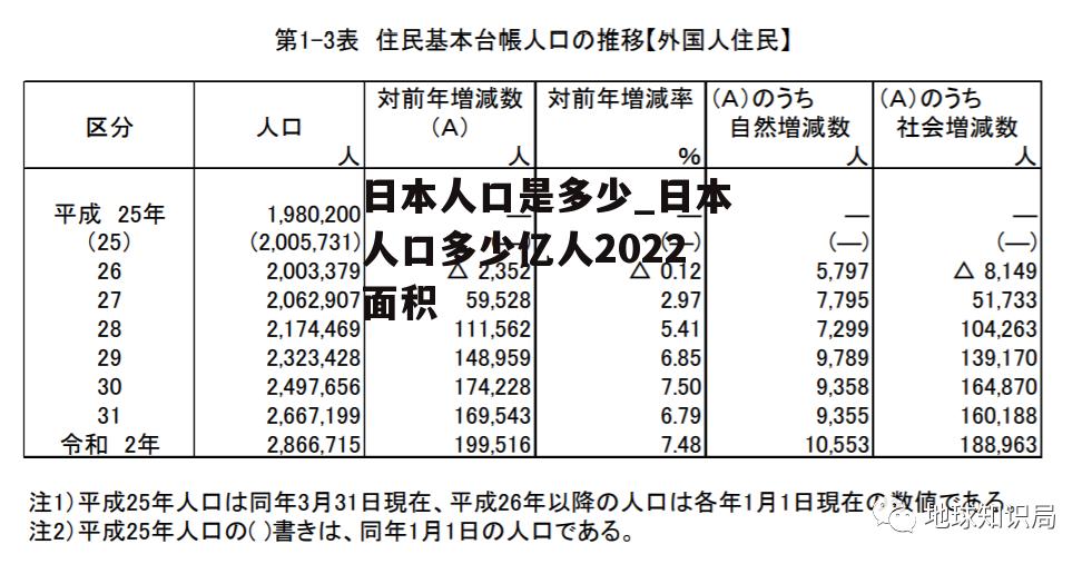 日本人口是多少_日本人口多少亿人2022面积