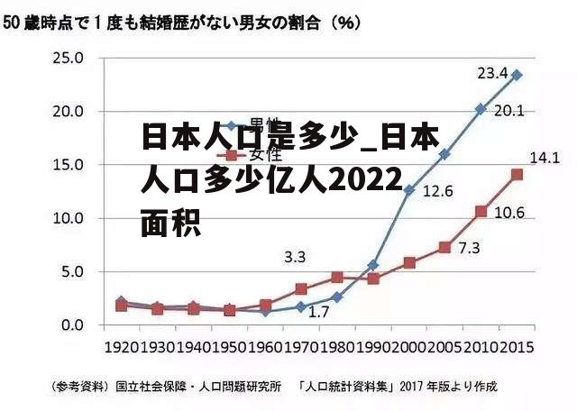 日本人口是多少_日本人口多少亿人2022面积