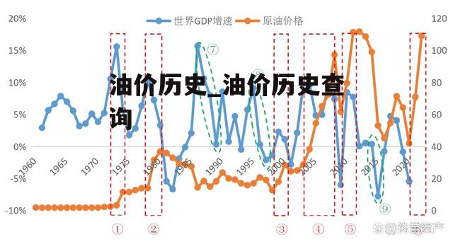 油价历史_油价历史查询