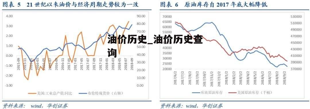 油价历史_油价历史查询